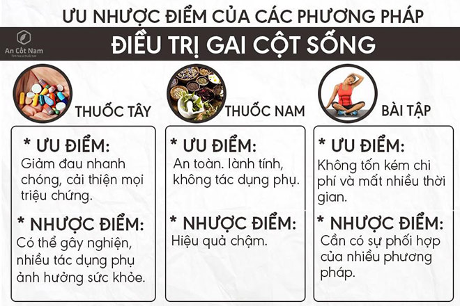 Gai cột sống: Nguyên nhân, triệu chứng và cách chữa nhờ bài thuốc toàn diện - 3