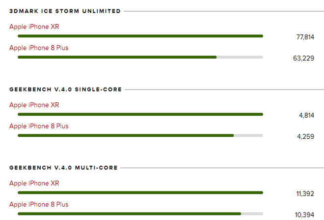so sánh iphone xr và iphone 8 plú