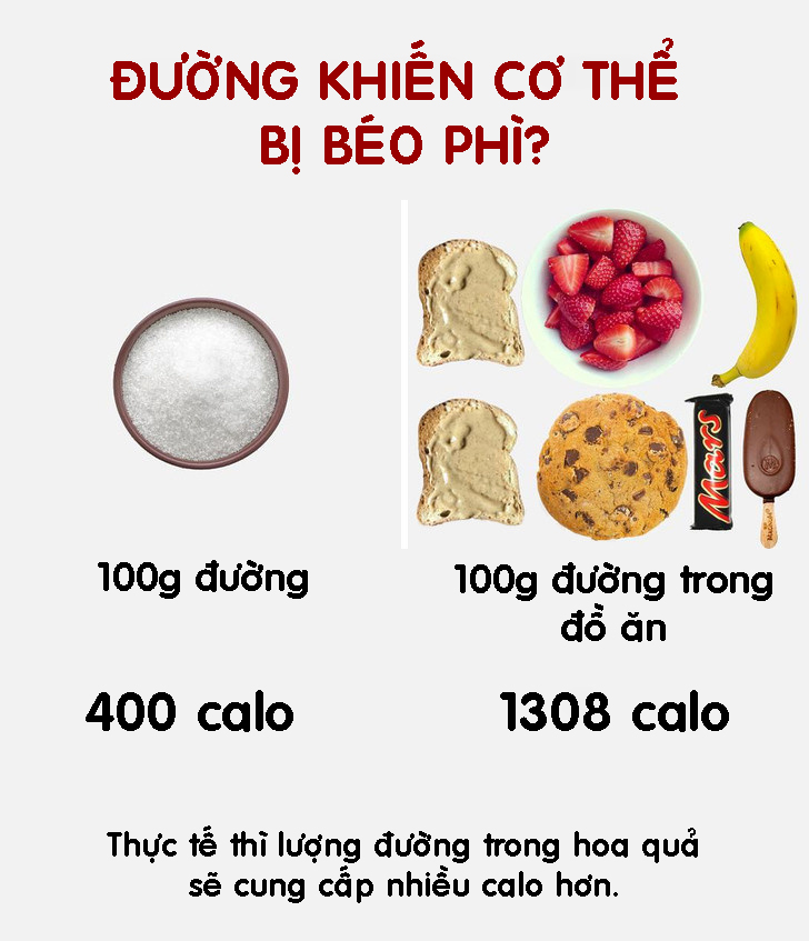13 loại thực phẩm giảm cân nhưng lại khiến ta béo hơn - 4