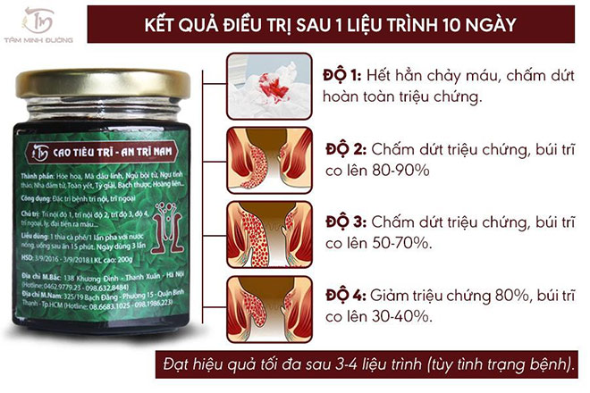 Bệnh trĩ là gì? Nguyên nhân, dấu hiệu và cách chữa bệnh hiệu quả - 5