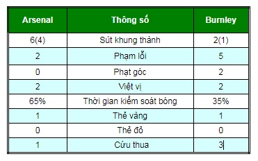 Chi tiết Arsenal - Burnley: Iwobi ấn định chiến thắng (KT) - 8