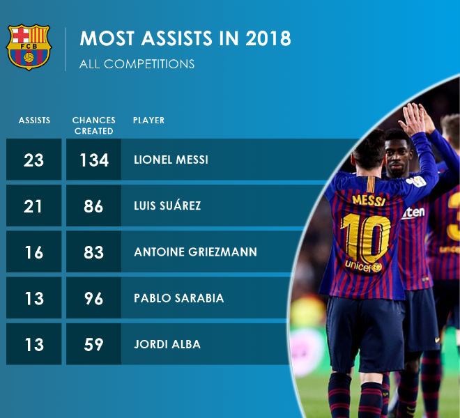 Chấm điểm siêu sao vòng 17 La Liga: Vua Messi bùng nổ kỳ tích 11 năm - 2