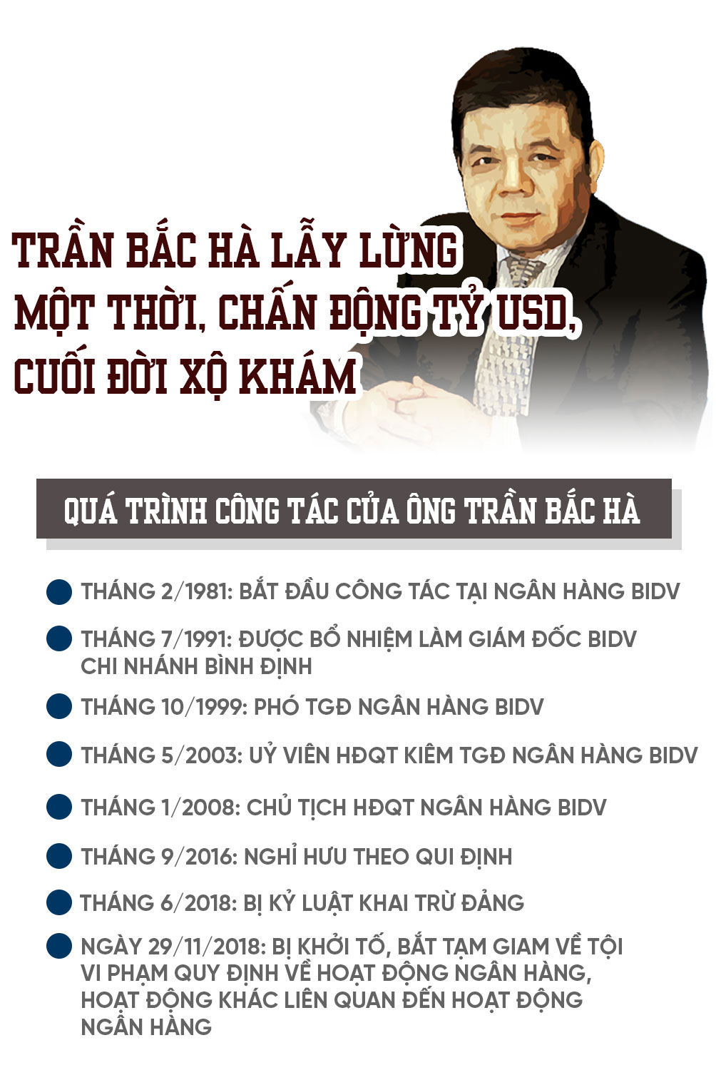 Trần Bắc Hà &#34;xộ khám&#34;, loạt “trùm” nhà băng đón Tết trong tù - 2