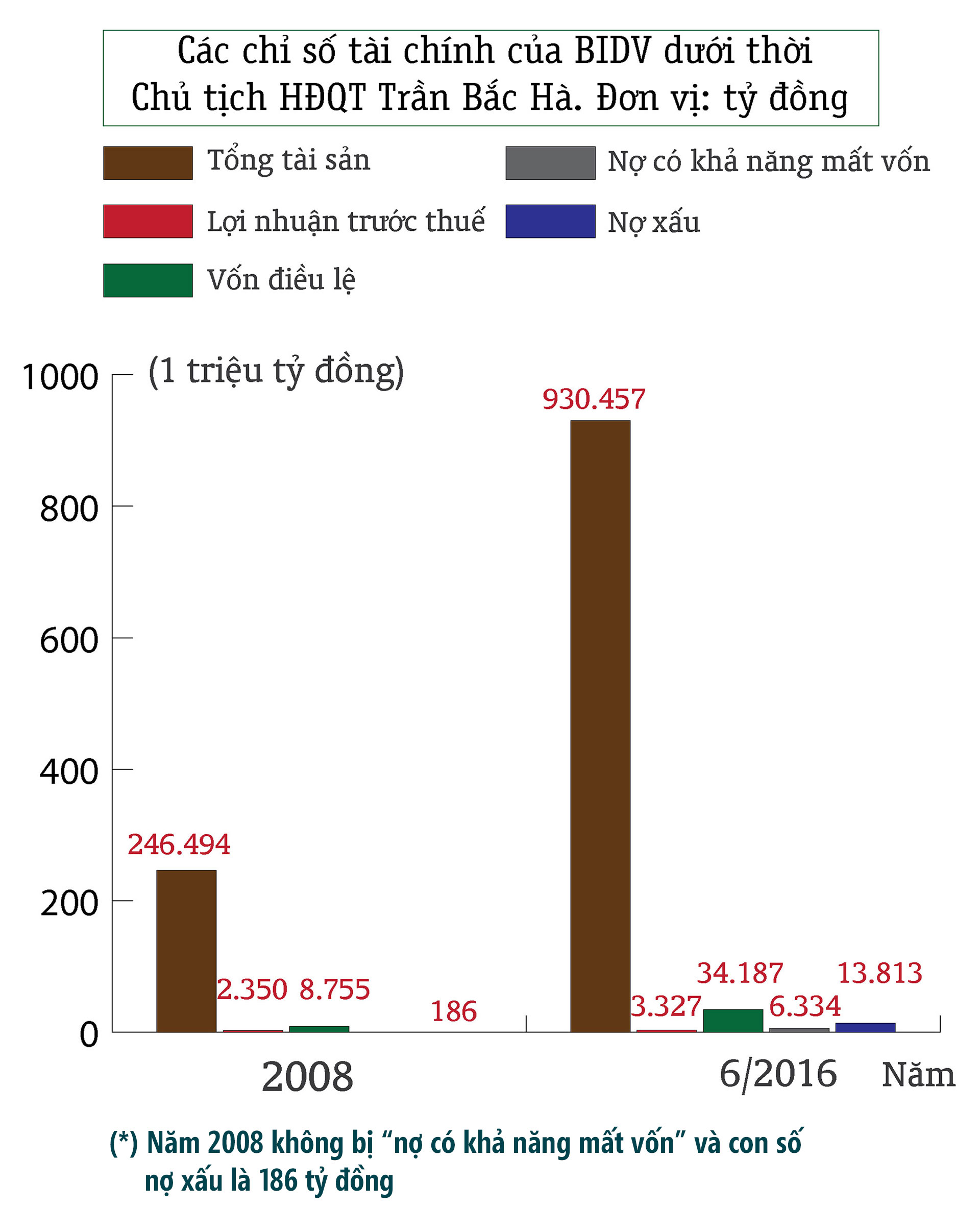 Trần Bắc Hà &#34;xộ khám&#34;, loạt “trùm” nhà băng đón Tết trong tù - 3