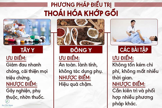 Thoái hóa khớp gối là gì? Nguyên nhân, dấu hiệu và cách chữa bệnh - 3