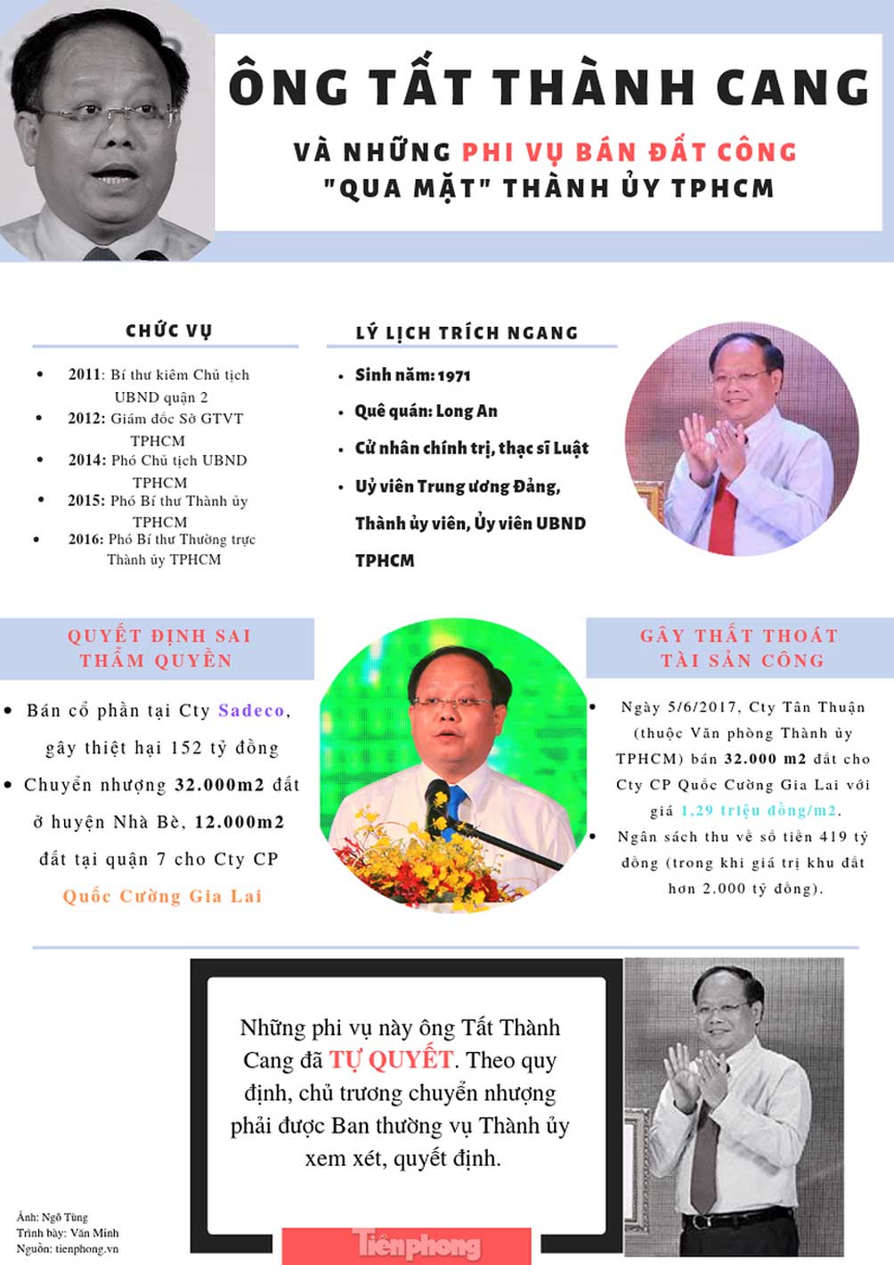 [Infographics] Ông Tất Thành Cang &#39;qua mặt&#39; Thành ủy TPHCM thế nào? - 1