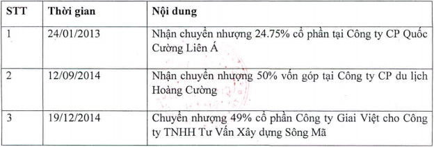 Giao dịch chui 3.200 tỷ, Quốc Cường Gia Lai bị nhắc nhở toàn thị trường - 1