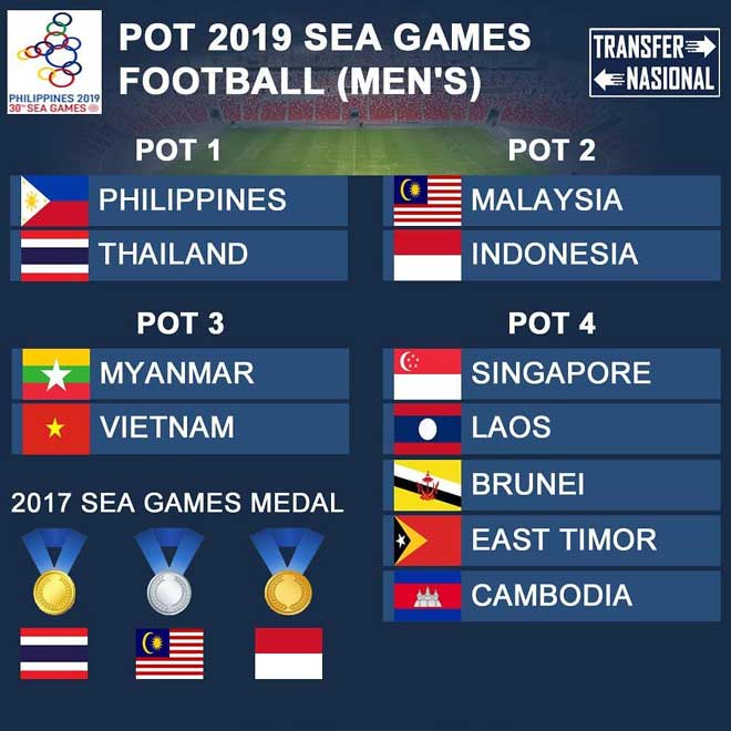 Các nhóm bốc thăm môn bóng đá SEA Games 30