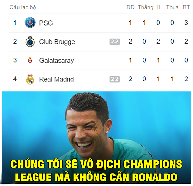 Từ khi Ronaldo ra đi, Real Madrid chật vật ở đấu trường C1.