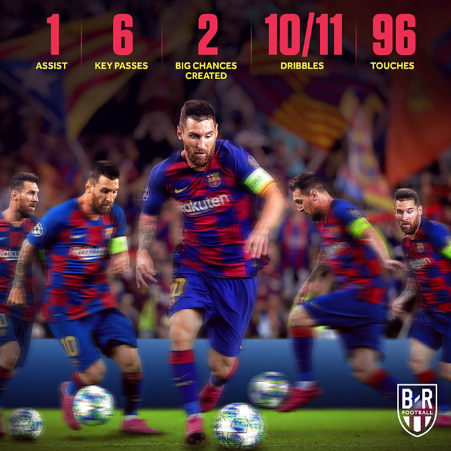 Những thông số ấn tượng của Messi trong ngày tái xuất sân cỏ.