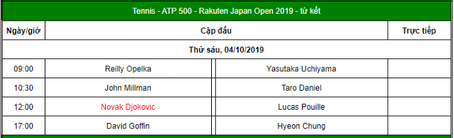 Japan Open ngày 5: Không thể cản khổng lồ 2m11, Goffin đè bẹp Hyeon Chung - 3