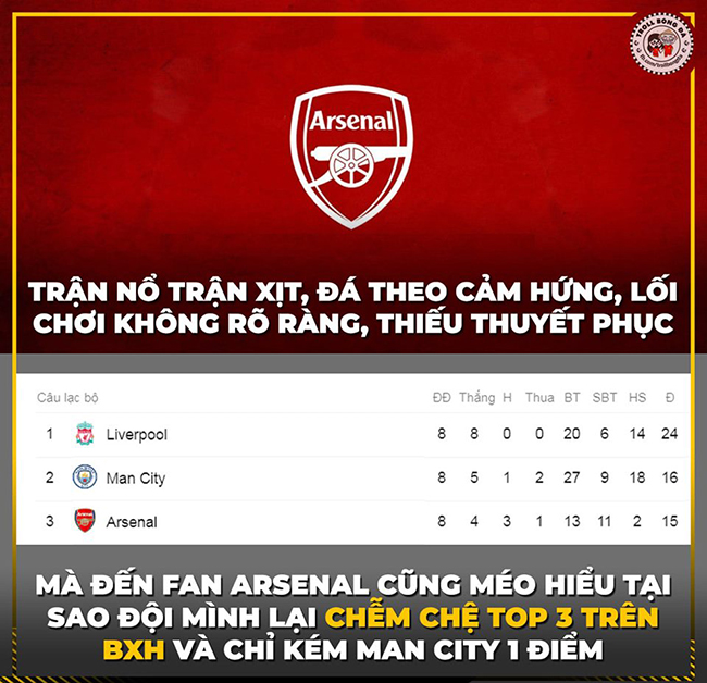 Đến fan Arsenal còn không tin vào những gì đang diễn ra với đội bóng của họ.