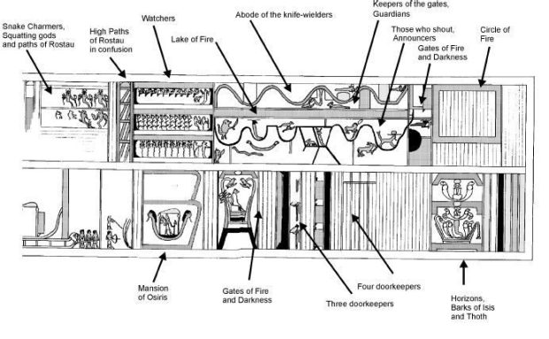 Mở quan tài cổ Ai Cập 4000 năm tuổi, lộ diện bản đồ “thế giới bên kia” - 2