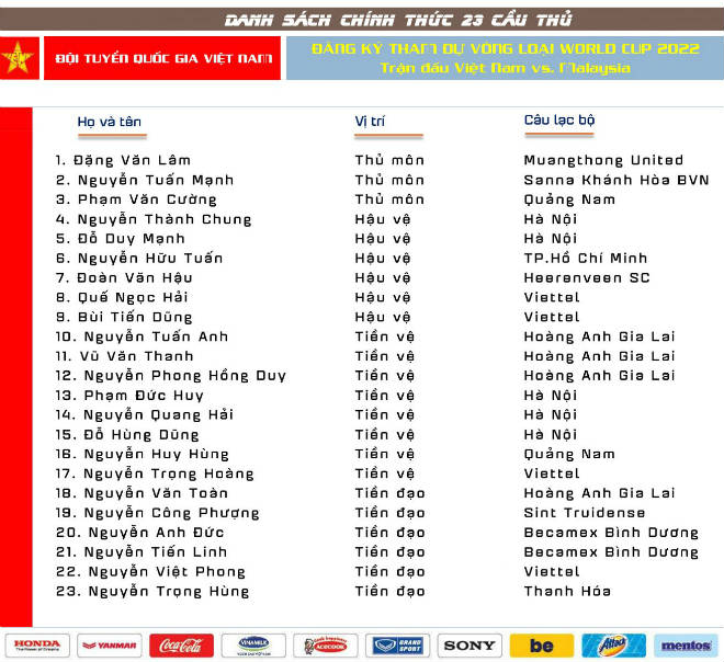 ĐT Việt Nam đấu Malaysia: 2 SAO chính thức bị loại là những ai? - 2