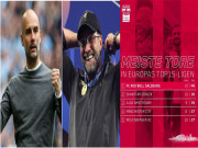 Bóng đá - CLB ghi bàn nhiều nhất châu Âu: Ngỡ ngàng Top 1, Man City-Liverpool chào thua