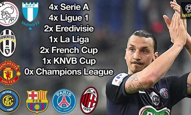 Ibrahimovic vẫn khao khát danh hiệu Champions League