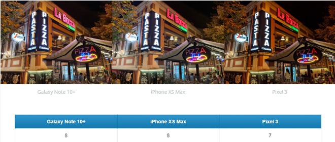 Galaxy Note10 chụp ảnh trên tầm cả Pixel 3 và iPhone Xs Max - 5