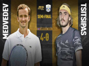 Thể thao - Video tennis Tsitsipas - Medvedev: 99 phút &quot;vỡ tim&quot;, đỉnh cao vé chung kết