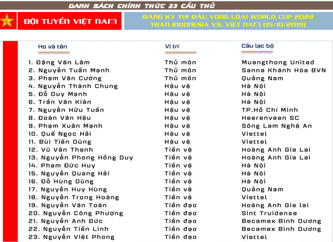 Danh sách 23 cầu thủ Việt Nam được đăng ký trong trận gặp Indonesia