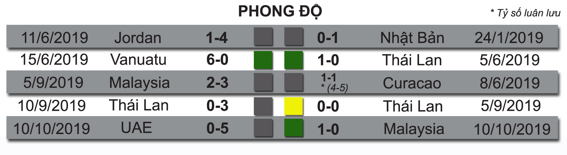 Nhận định bóng đá Indonesia - Việt Nam: Vượt ải &#34;khắc tinh&#34;, trả nợ quá khứ (Vòng loại World Cup) - 6