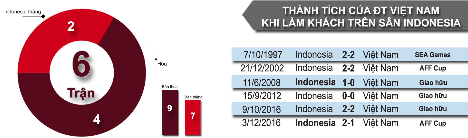 Nhận định bóng đá Indonesia - Việt Nam: Vượt ải &#34;khắc tinh&#34;, trả nợ quá khứ (Vòng loại World Cup) - 9