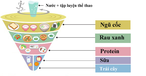 Chế độ ăn con quay của người Nhật giúp sống thọ