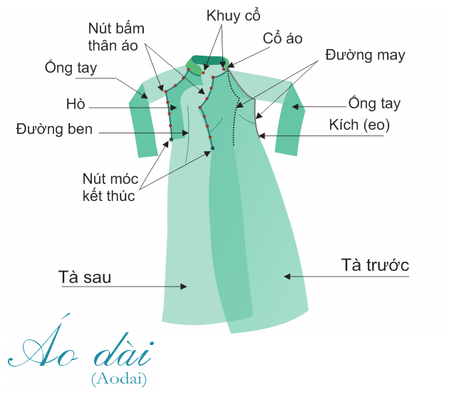 Hình vẽ từng chi tiết của một chiếc áo dài (Ảnh: Elle)