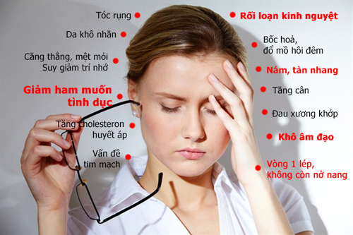 Các dấu hiệu của chứng mãn kinh sớm