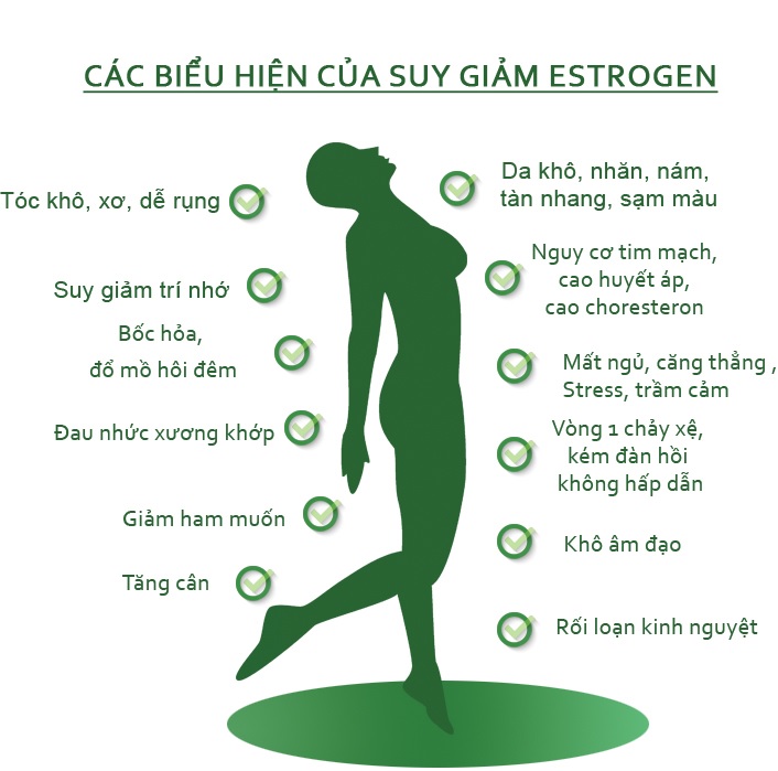 Phụ nữ sau tuổi 30 cần lưu ý đến các dấu hiệu suy giảm nội tiết tố nữ