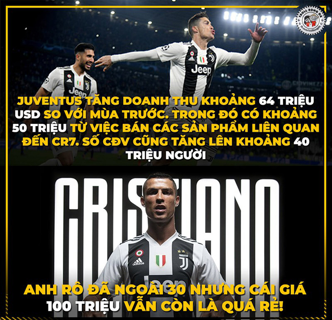Juventus đạt doanh thu khủng sau khi Ronaldo gia nhập.