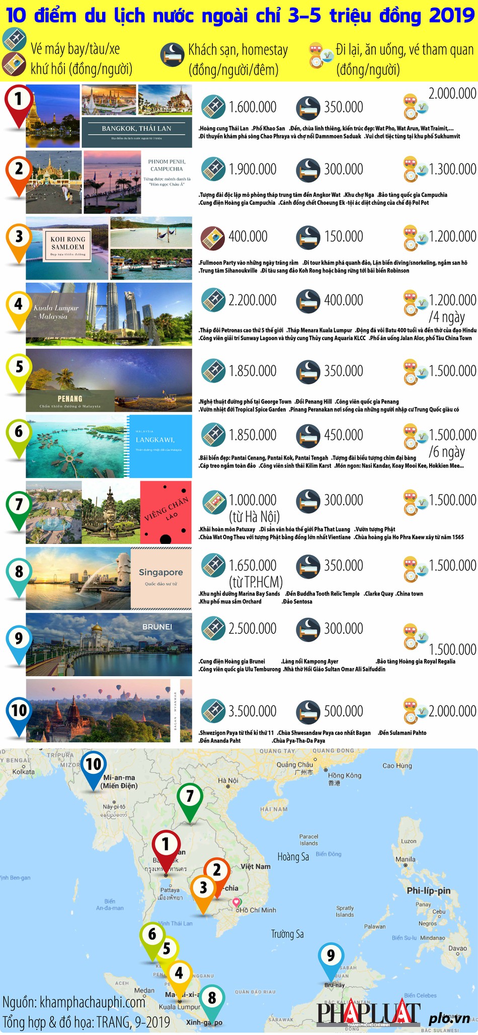 10 điểm du lịch nước ngoài chỉ 3-5 triệu đồng 2019 - 1