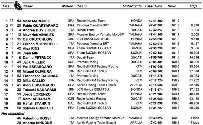 Đua xe MotoGP, Japanese GP: Chiến thắng thứ 10 cho nhà vô địch, &#34;cú đúp&#34; trên sân nhà - 6