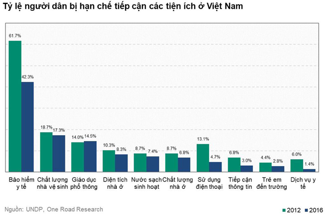 Nỗi lo về chất lượng sức khỏe của người dân Việt Nam - 3