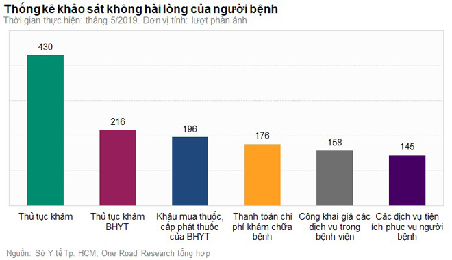 Nỗi lo về chất lượng sức khỏe của người dân Việt Nam - 4