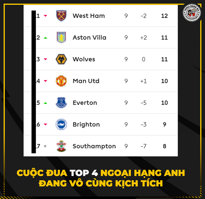 "Cuộc đua top 4 NHA" mà dân mạng nhìn thấy.