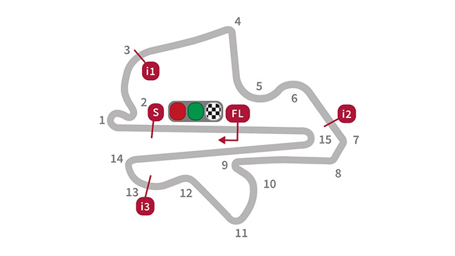 Cấu trúc đường đua Sepang