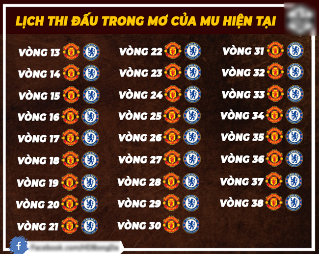 Lịch thi đấu phần còn lại mùa giải để hi vọng MU lọt vào top 4.