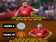 Tranh vui - Ảnh chế: Bom tấn Harry Maguire &quot;hối hận&quot; khi chuyển đến Man United