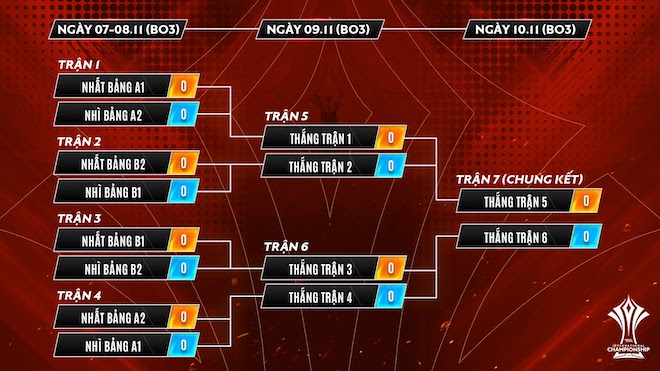 Ngày ra mắt trận chung cuộc 1v1 cũng chính là ngày khép lại vòng bảng AIC 2019.