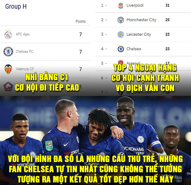 Đến fan Chelsea cũng không thể tin những gì đang diễn ra với đội nhà.