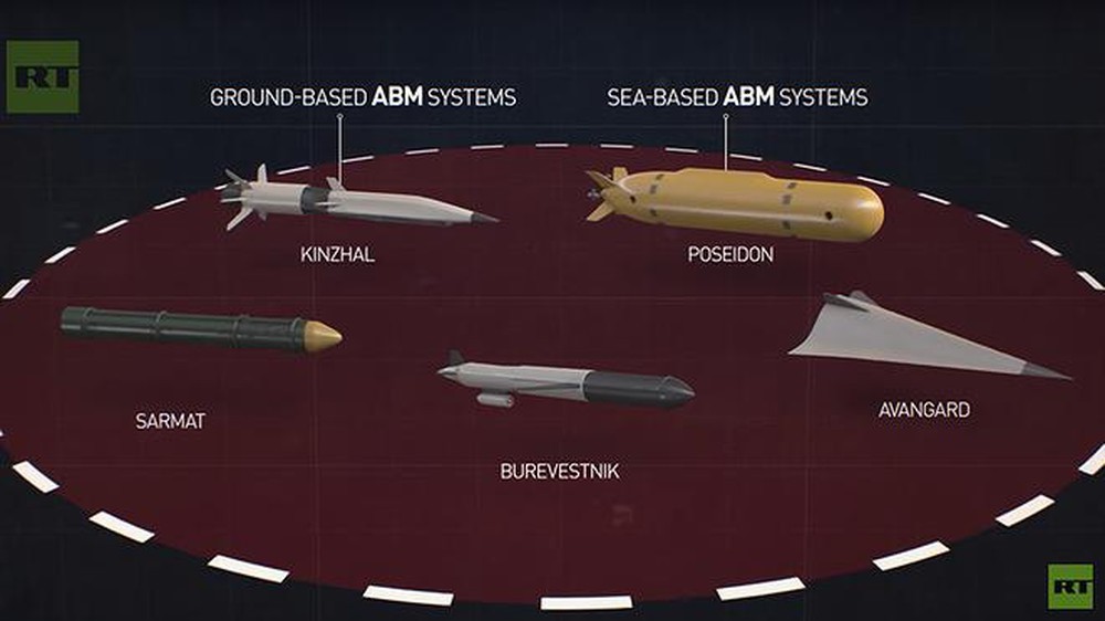 Tên lửa siêu vượt âm Avangard của Nga sẽ khiến tất cả hệ thống phòng thủ trên thế giới trở nên “vô dụng”. Nguồn: Sohu