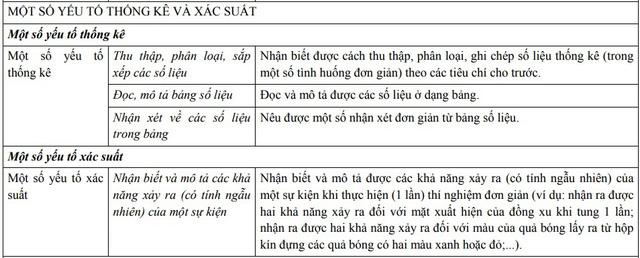 Xác suất, thống kê trong Toán lớp 3.