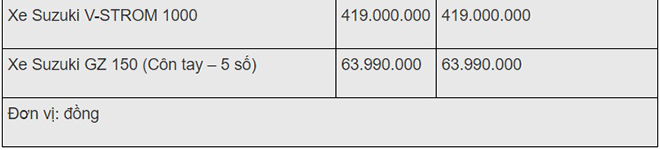 Bảng giá xe máy Suzuki mới nhất tháng 11/2019: Hỗ trợ tới 2 triệu đồng phí trước bạ - 4