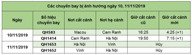 Hãng Bamboo Airways hủy và thay đổi lịch khai thác các chuyến bay đến sân bay Cam Ranh.