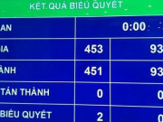 Tin tức trong ngày - Quốc hội đồng ý tăng lương cơ sở từ 1,49 triệu đồng/tháng lên 1,6 triệu đồng/tháng