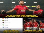 Tranh vui - Man United liên tiếp thăng hoa, fan hả hê &quot;chui ra khỏi hang&quot;