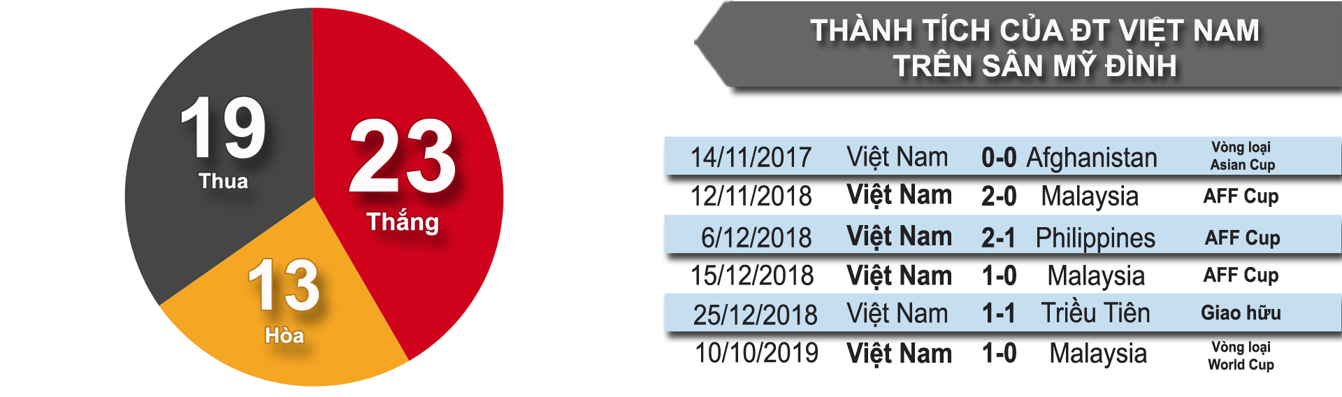 Nhận định bóng đá Việt Nam - UAE: Hừng hực khí thế tái lập siêu kỳ tích 2007 (Vòng loại World Cup) - 9