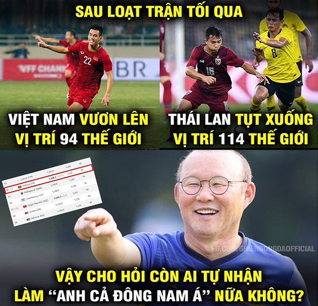Thứ hạng của Việt Nam tăng "chóng mặt" trên bảng xếp hạng FIFA.