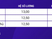 Kinh doanh - Nóng tuần qua: “Soi” mức lương của Chủ tịch nước, Thủ tướng và Chủ tịch Quốc hội