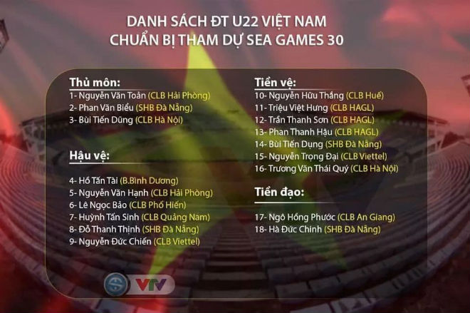 Danh sách mới công bố của U22 Việt Nam chuẩn bị dự SEA Games 30 (Nguồn ảnh: VTV)